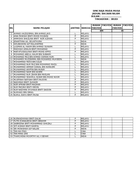 .atas penghasilan buku ini.buku panduan ini adalah bertujuan untuk memberikan maklumat dan panduan yang jelas kepada pelaksana di jabatan pendidikan negeri menyediakan jadual bertugas ajk bantuan murid (rmt).3.9.4. Copy of Borang Nilam f3