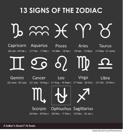 Top 93 Pictures What Are The 13 Zodiac Signs And Dates Latest