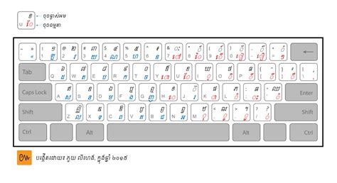 Khmer Keyboard Khmer Language Is Official Language In By Koompi