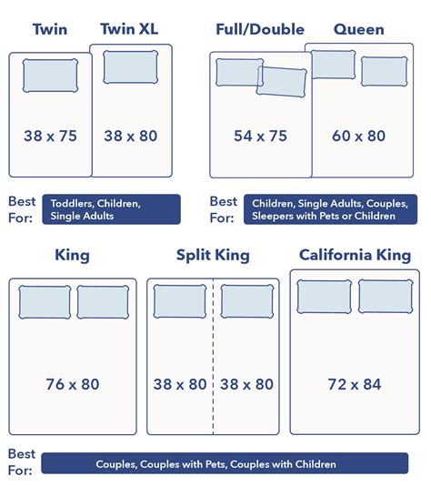 Bed Sizes 2020 Exact Dimensions For King Queen And Other Sizes In