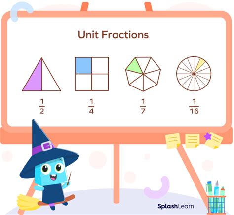 What Is A Unit Fraction Definition Non Unit Examples Facts