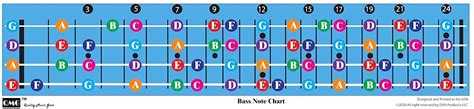 Bass Guitar Fretboard Note Chart Learn To Play Guitar And Etsy Australia