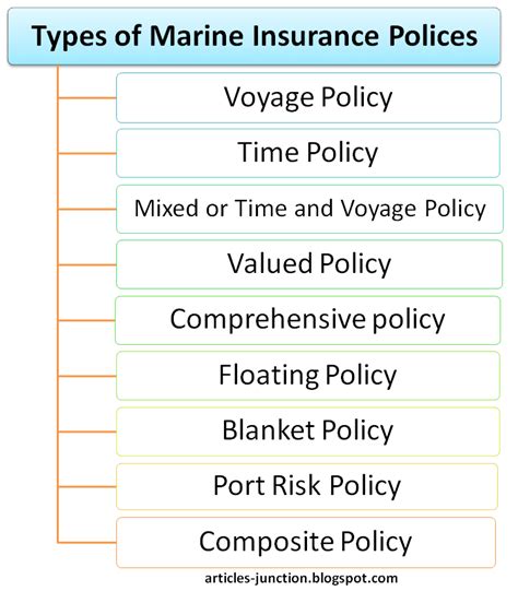 We did not find results for: Articles Junction: Types of Marine Insurance Policies - Importance, Conditions of Marine ...