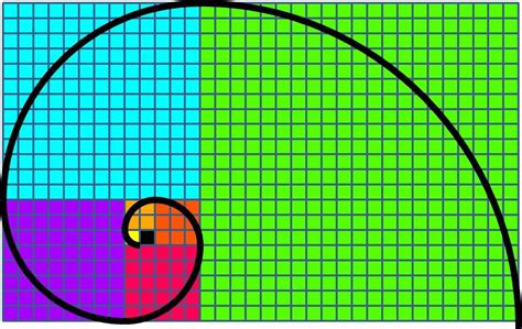 Fibonacci Sequence Fibonacci Art Fibonacci Sequence Teaching Tools