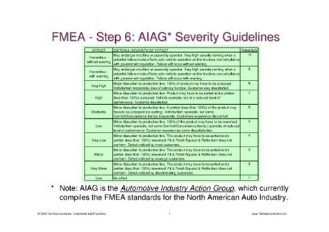 Theory Of Production Pdf Aiag Fmea Ranking Tables