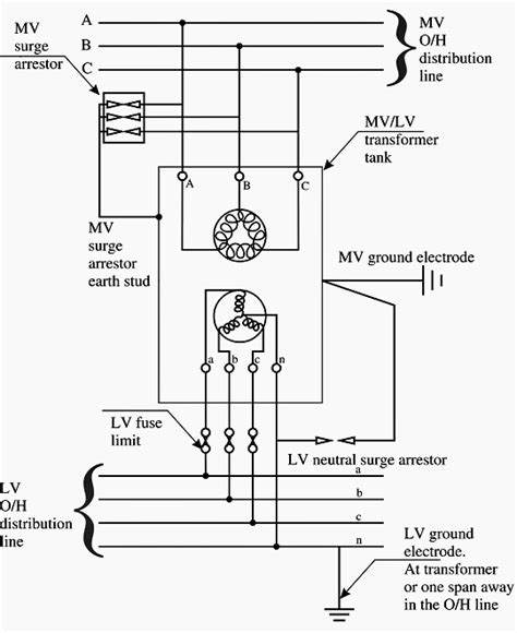 3 pole schematic wiring online manuual of wiring diagram. Pole-mounted MV/LV transformer grounding | Power Transformers | Pinterest