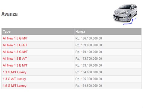 Daftar Harga Mobil All New Avanza Veloz 2014 - Mobil Terbaru
