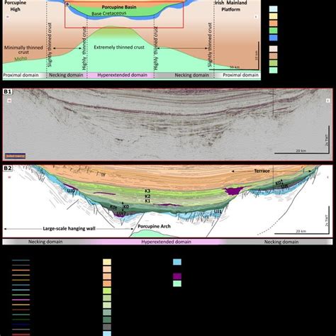 A Crustal Scale Model Across Rift Segment 3 Of Porcupine Basin
