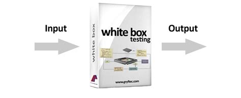 Following are the list of black box test design techniques for example: GRYFTEC Embedded Systems » White box testing eng