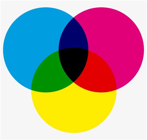 Cmyk Color Model Cmyk Color Model 800x726 Png Download Pngkit