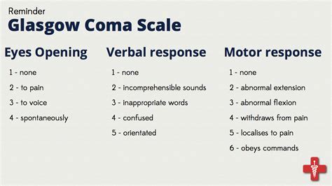 The glasgow coma scale (gcs) is a neurological scale which aims to give a reliable and objective way of recording the state of a person's consciousness for initial as well as subsequent assessment. It is important to break the score down into its ...