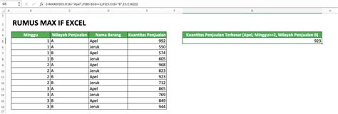 Cara mengunci file excel dengan password. Cara Menggunakan Rumus MAX IF Excel: Kegunaan, Contoh, dan ...
