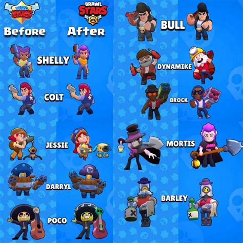 Before And After How They Looked Before Global Brawlstars Brawl