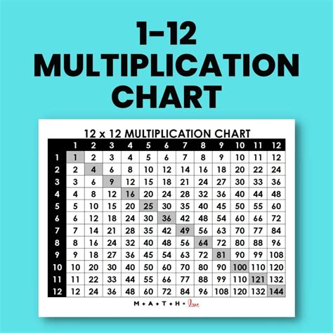 Free Printable Factors Chart 1 100 Math Love