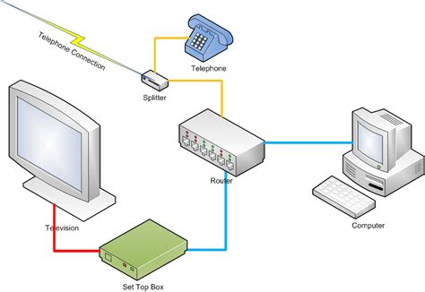 Explainer How Internet Routers Work And Why You Should Keep Them Secure