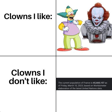 Clown Meme Meme Subido Por Chemicalrip Memedroid