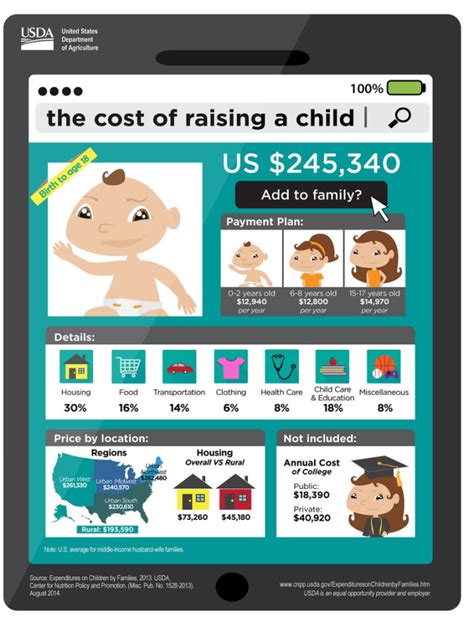 How Much Does It Really Cost To Raise A Child