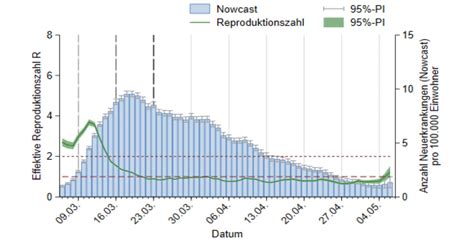 Todesfälle ist die zahl, wie sie dem rki übermittelt wurde, die differenz der todesfälle zum vortag ist im dashboard unter corona.rki.de veröffentlicht. Main-Tauber Kreis: weiter keine neuen Corona-Fälle, In ...
