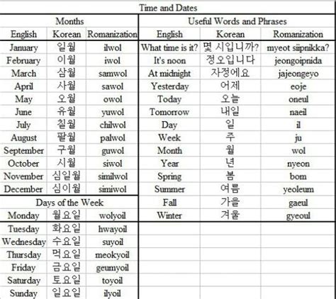 Days Months Seasons Learn Korean Korean Lessons Learn Japanese Words