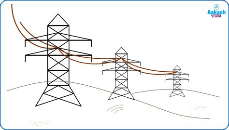 Transformers Types Losses And Transmission Of Power Aesl