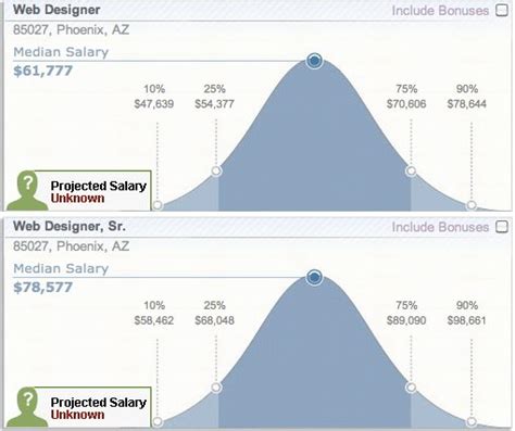 Different types of game designers will work on different projects. How Much Money Do Designers Make? | Design Shack