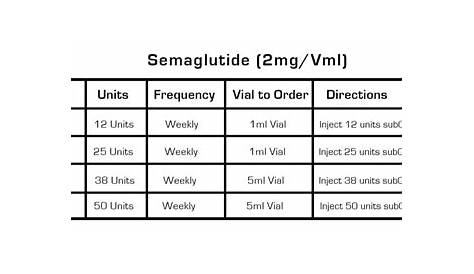 semaglutide weight loss chart