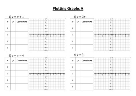 Plotting Straight Line Graph Sheets Teaching Resources