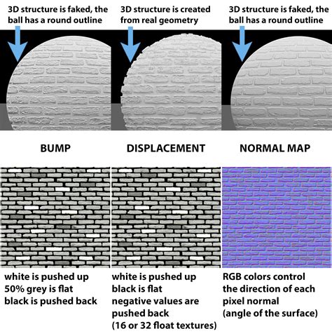 Receptor Escotilla Transfusión Normal Vs Bump Map Hará Puro Tendero