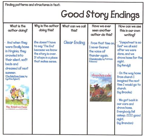 Story Ending Chart Teaching Writing Narrative Writing Third Grade