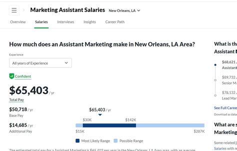 The 8 Best Tools For Estimating Salaries Online