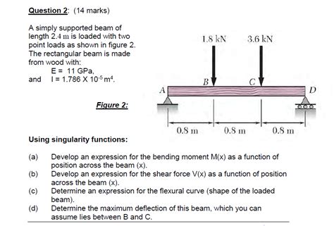 Maximum Deflection Of Simply Supported Beam With Point Load At Center