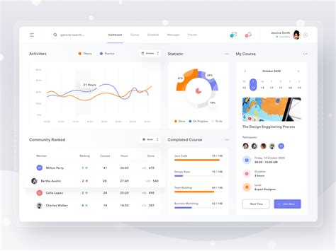 Course Learning Dashboard By Sulton Handaya For Pelorous On Dribbble