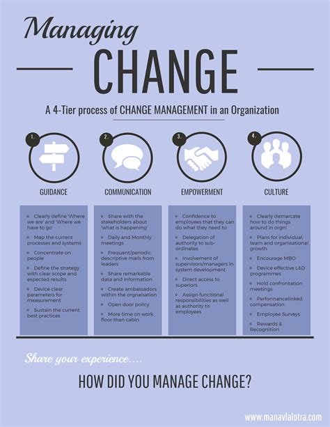 Infographic Organizational Change Management Explaine