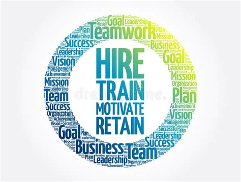 Hire Train Motivate And Retain Circle Word Cloud Business Concept