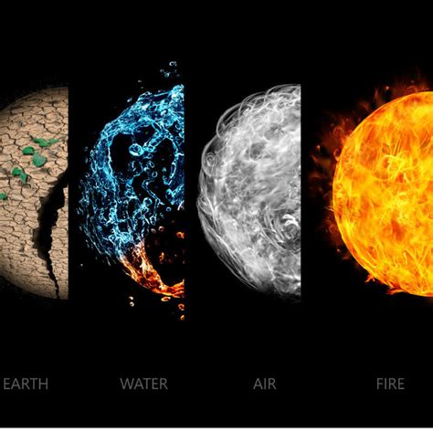Zodiac Sign Elements Understanding Fire Earth Air And Water