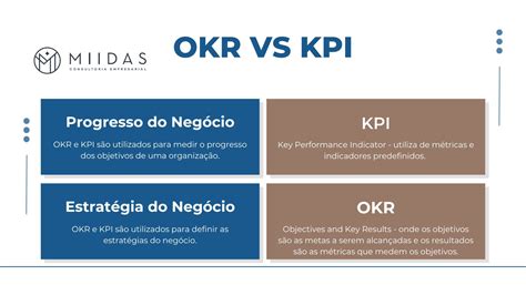 Qual E A Diferenca Entre Kpi E Okr Achievemore Images Vrogue Co