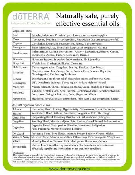 Doterra Eo Uses Chart Essential Oil Usage Essential Oils Uses Chart
