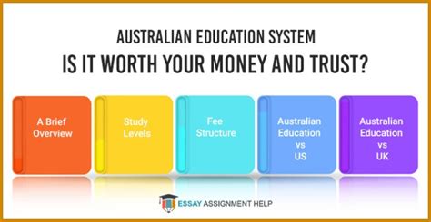 Australian Education System Complete Guide