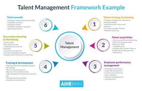How To Develop A Talent Management Framework For Your Organization