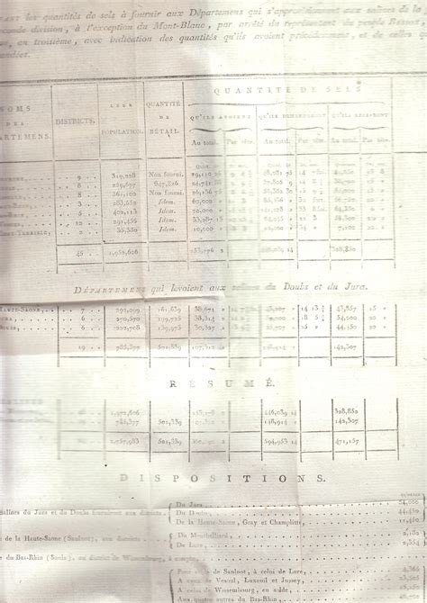 Notice Sur Les Propri T S Physiques Chimiques Et M Dicinales Des Eaux