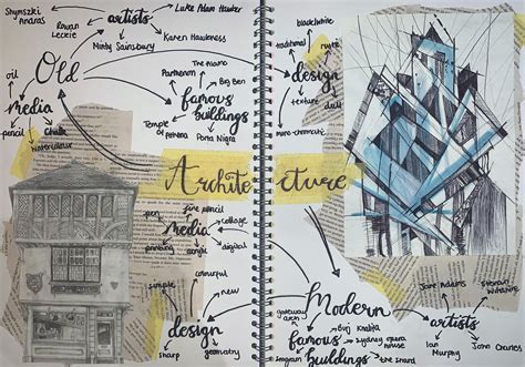 Architectural Mindmap For Art A Level GCSE A Level Art Sketchbook Layout Mind Map Art A