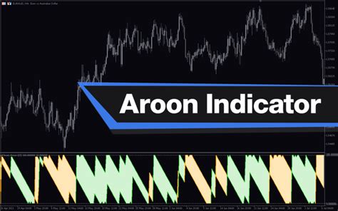 Aroon Indicator Mt5 Indicator Download For Free Mt4collection