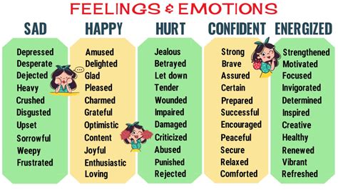 feeling words useful words to describe feelings and emotions esl forums