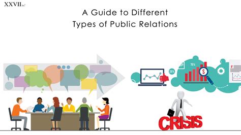 A Guide To Different Types Of Public Relations Twenty7 Inc