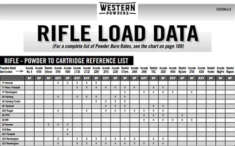 New Western Powders Handloading Guide 70 — Great Resource Daily Bulletin