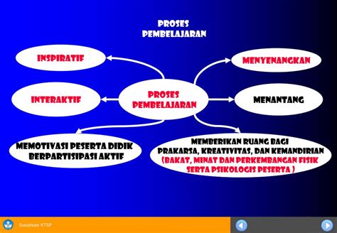 Ppt Model Model Pembelajaran Yang Efektif Powerpoint Presentation