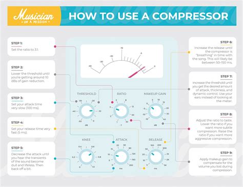 Vocal Compression Learn How To Mix Like The Pros