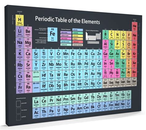The Periodic Table Of Elements Will Feature In My Kitchen Fine Art