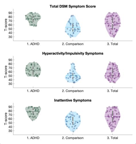 Eating disorders are mostly about control. Distribution of ADHD symptoms within the entire ...