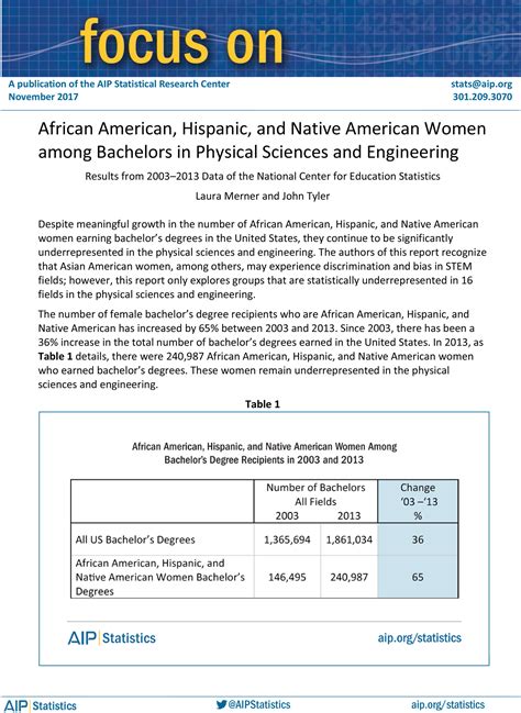 Data On Under Represented Minorities Among Bachelors Degree Recipients